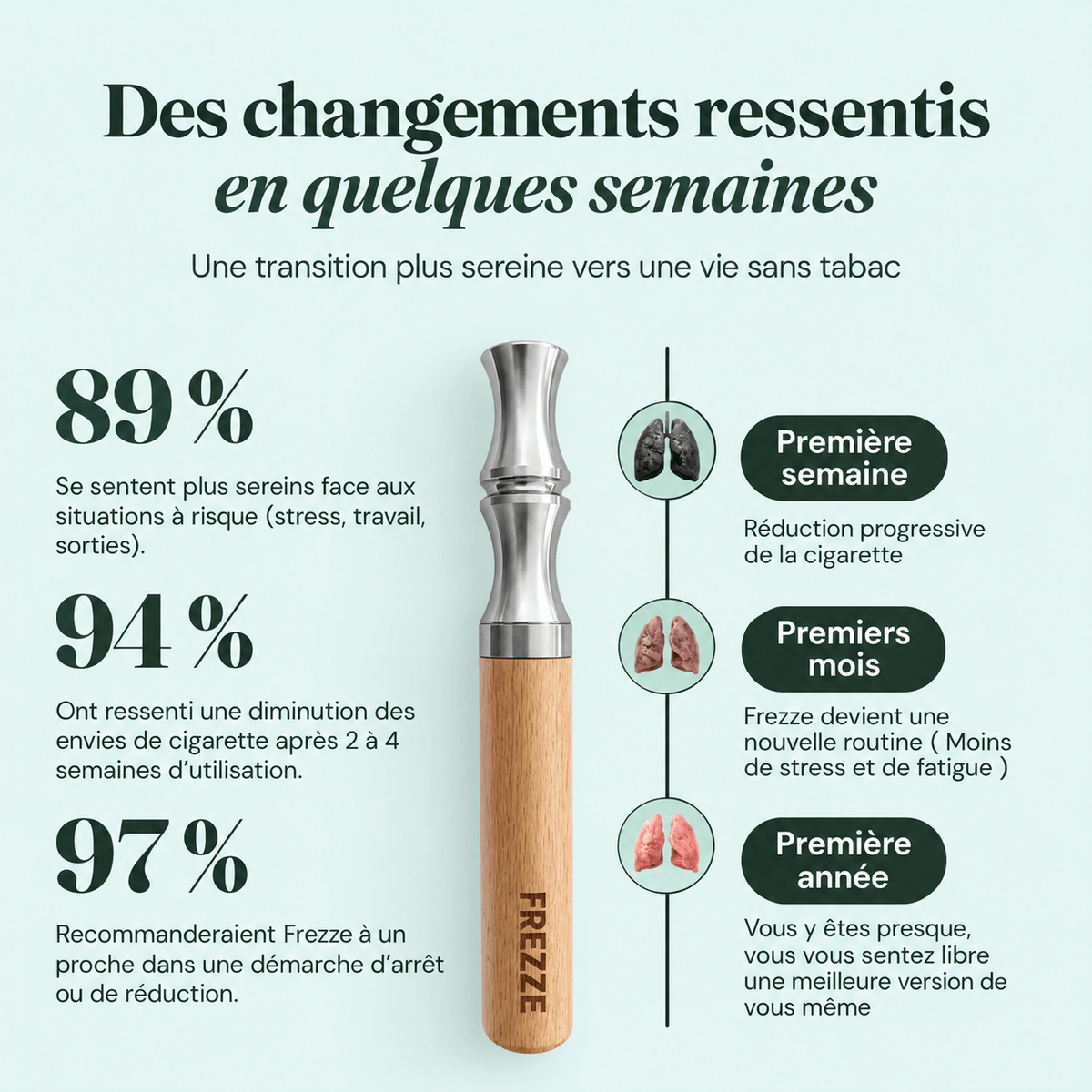 Le geste reste. L'addiction part.